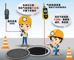 宁陵有限空间操作说明